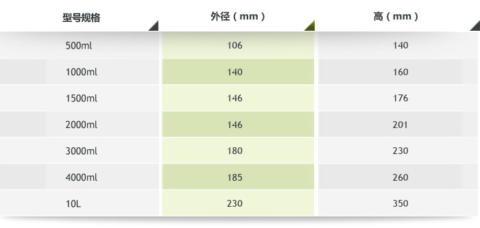 滾筒剛玉球磨罐參數(shù),圖片